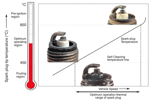 charttempfiringend.gif