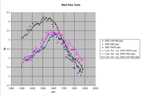 web-Multi-cone-vs-Double-co