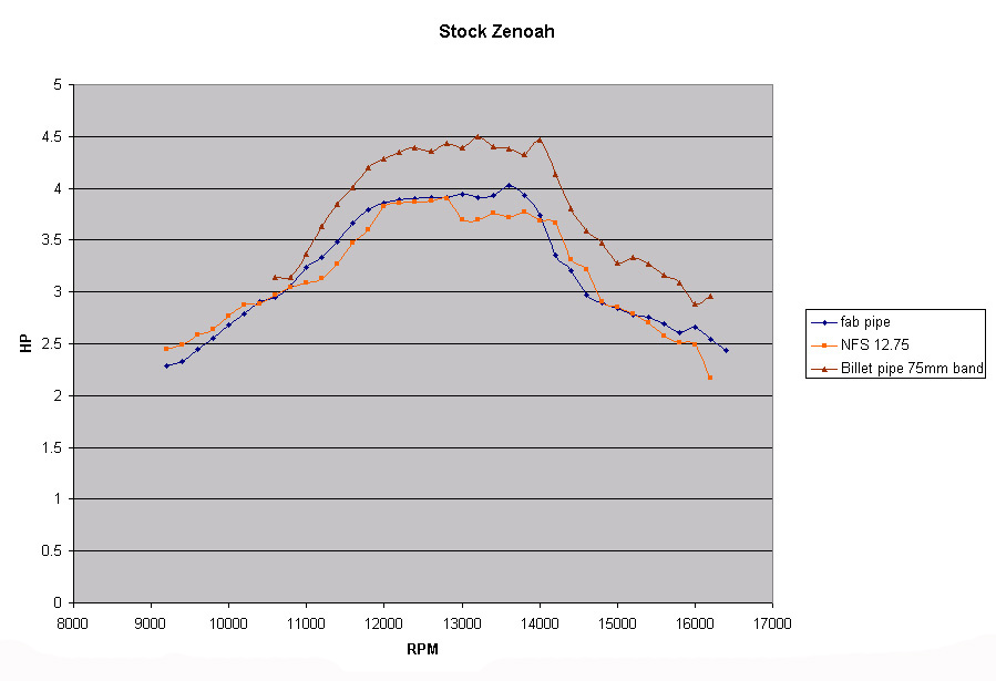 web-Stock-Zenoah