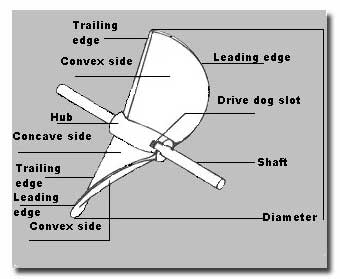 rc boat propeller design