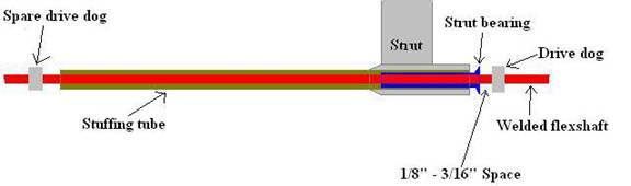 rc boat drive shaft setup