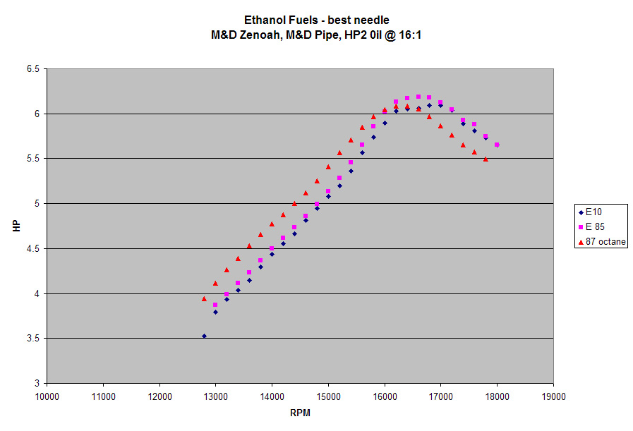 Ethanol-Tests