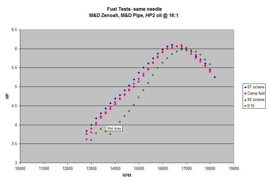 Fuel-Tests